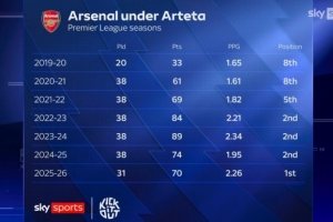 追梦：抢七根本不存在什么战术调整 就是文班对阵SGA的个人秀